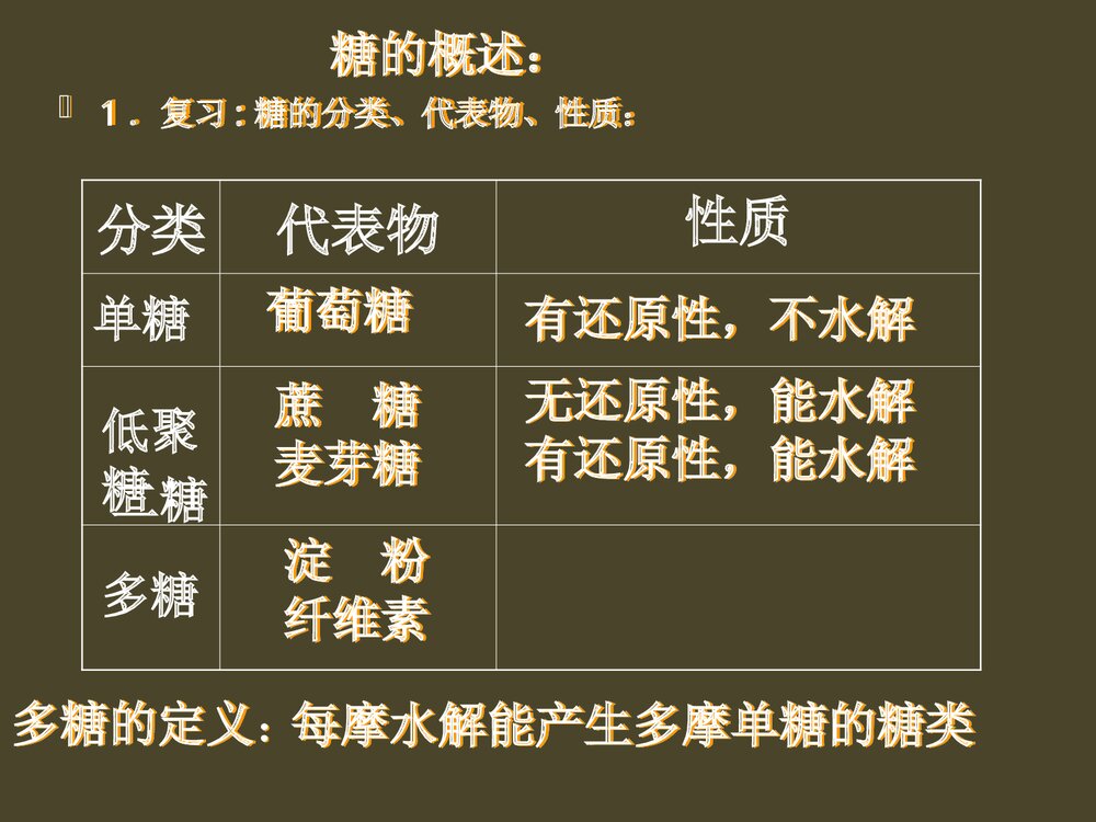 高中化学选修五糖类PPT课件2