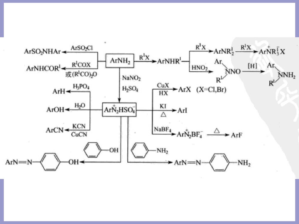 农药合成化学合成基础PPT课件5