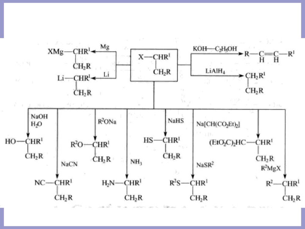 农药合成化学合成基础PPT课件7