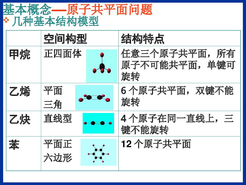 有机化学基础复习PPT课件下载10