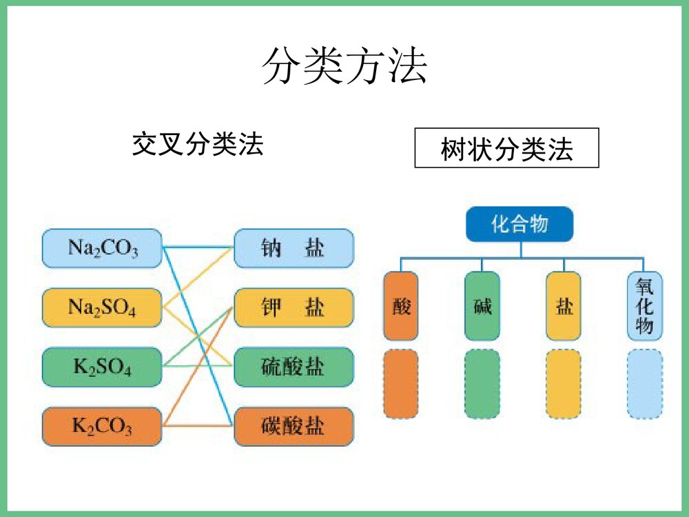 高中化学必修二化学反应总结PPT课件2