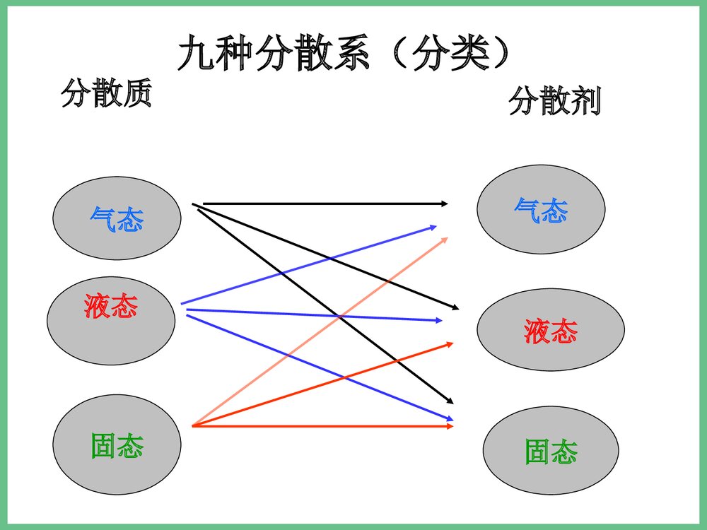 高中化学必修二化学反应总结PPT课件3
