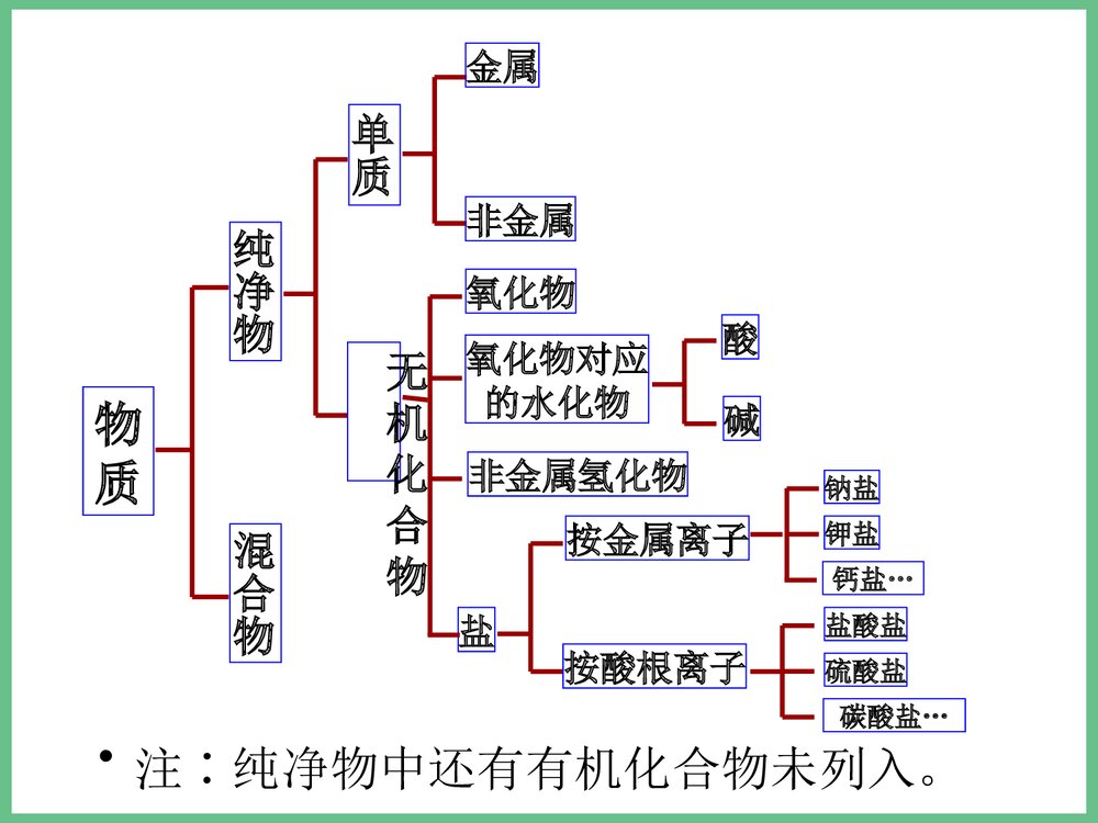 高中化学必修二化学反应总结PPT课件4