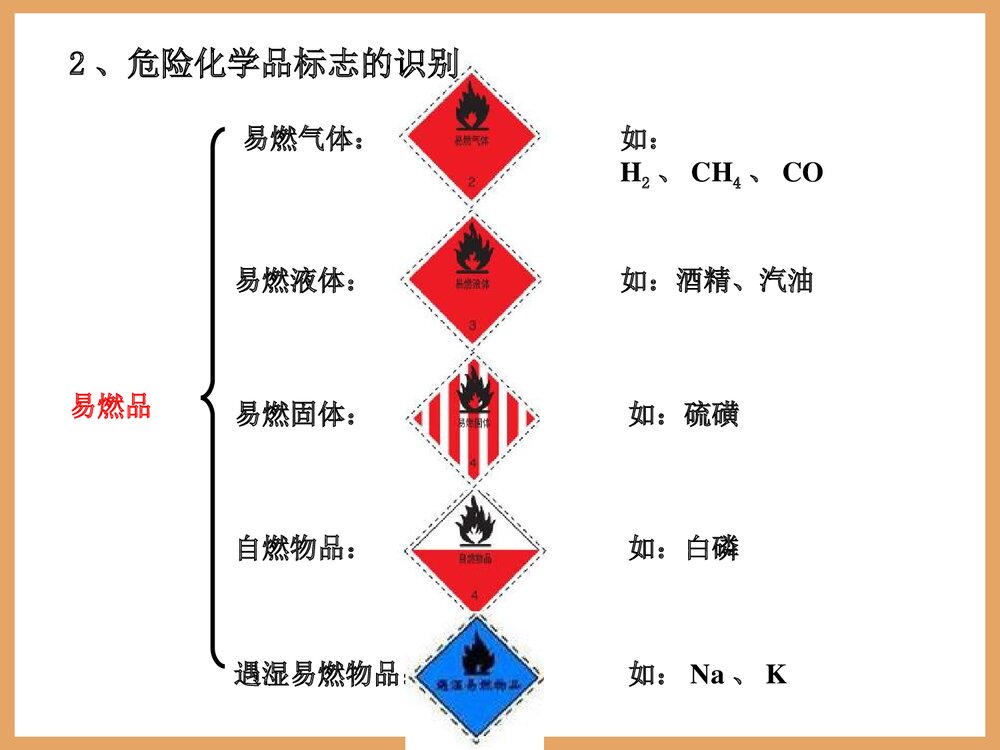 高中化学必修一《化学实验安全》PPT课件8