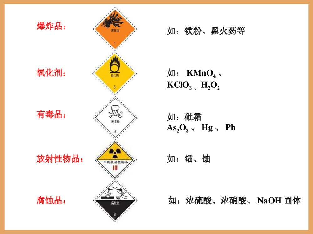 高中化学必修一《化学实验安全》PPT课件9
