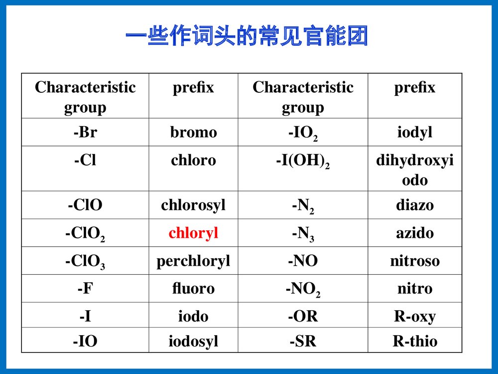 有机化学专业英语PPT课件下载9