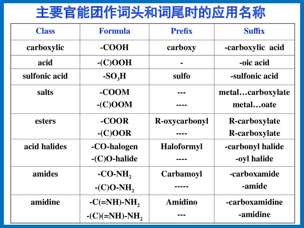 有机化学专业英语PPT课件下载10
