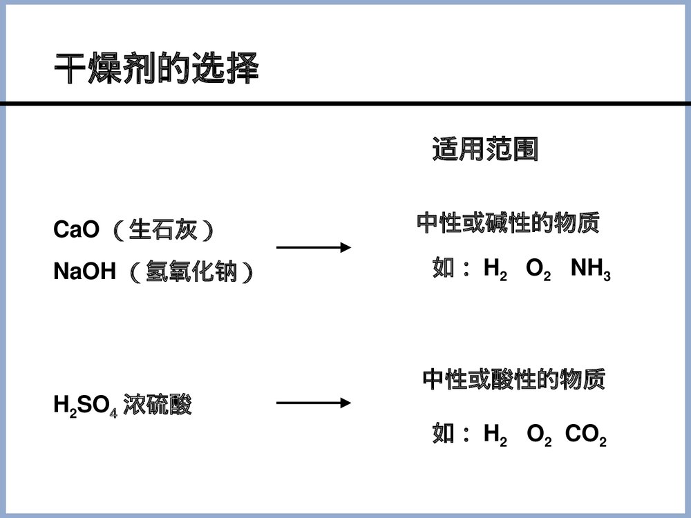 中考化学干燥剂PPT课件下载8