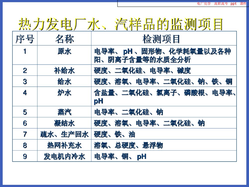 电厂化学PPT课件下载5