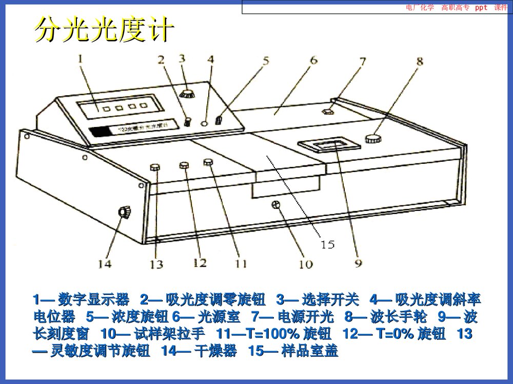 电厂化学PPT课件下载8
