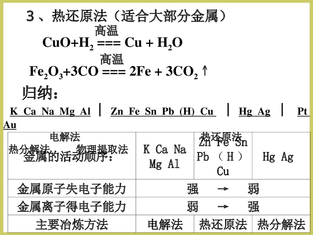 高中化学必修2第4章《第四章化学与可持续发展》PPT课件5