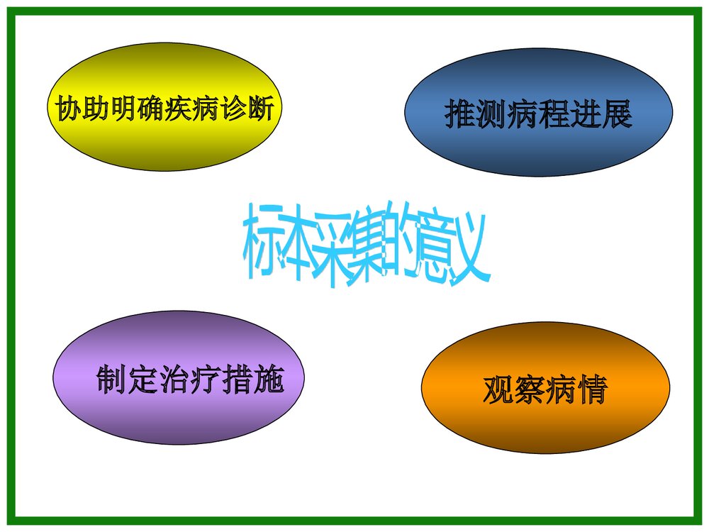 各种标本采集法PPT课件（共37页）4
