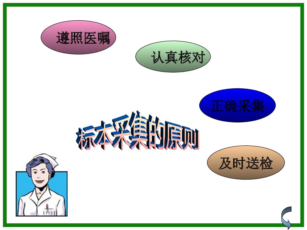 各种标本采集法PPT课件（共37页）5