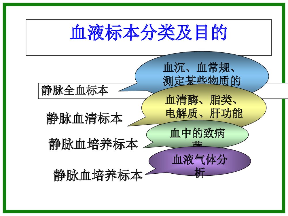 各种标本采集法PPT课件（共37页）9