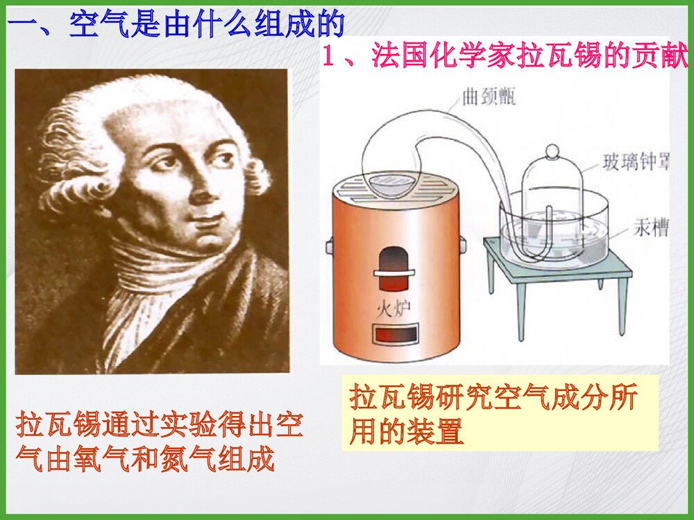 初中化学第二单元《我们周围的空气》PPT课件下载2