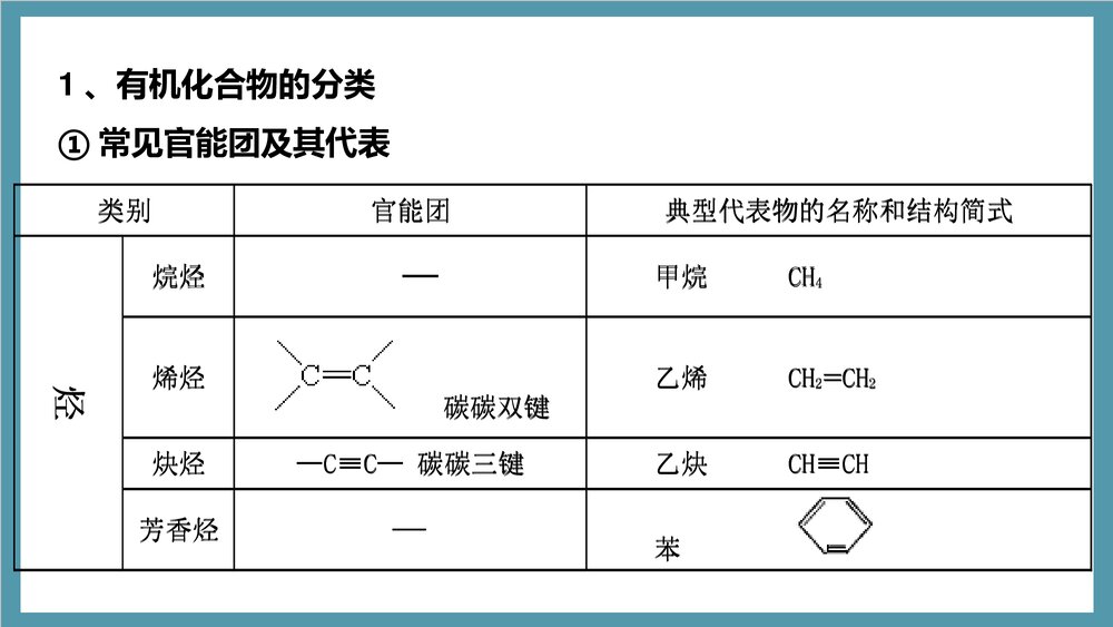 高中化学选修5有机化学基础PPT课件下载2
