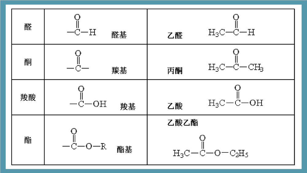 高中化学选修5有机化学基础PPT课件下载4