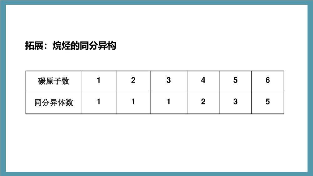 高中化学选修5有机化学基础PPT课件下载7