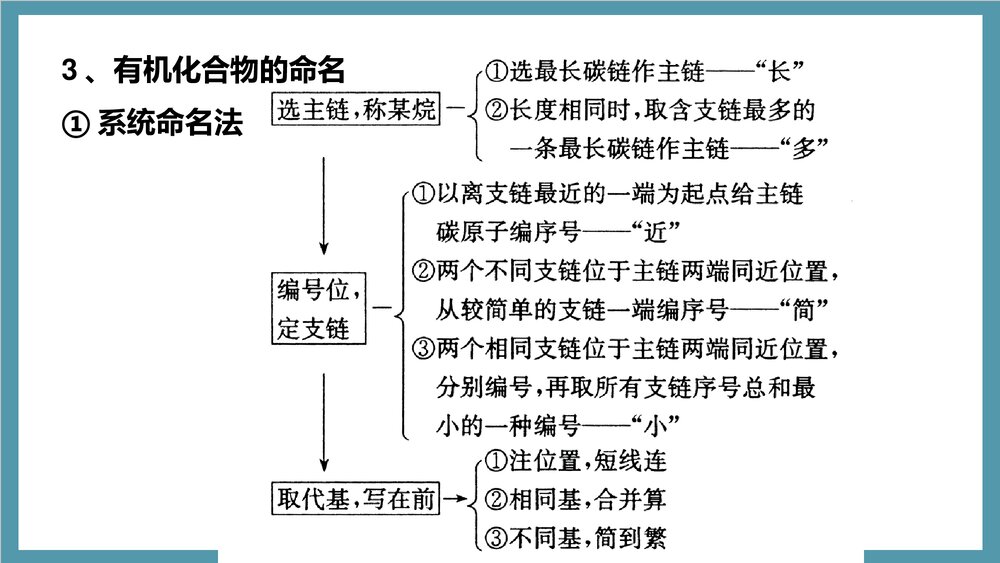 高中化学选修5有机化学基础PPT课件下载8