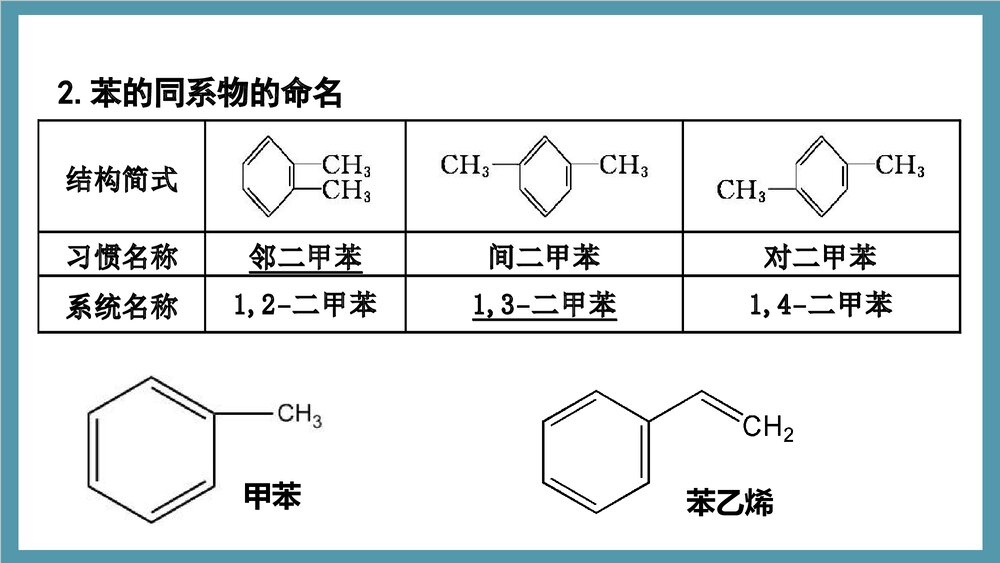 高中化学选修5有机化学基础PPT课件下载9