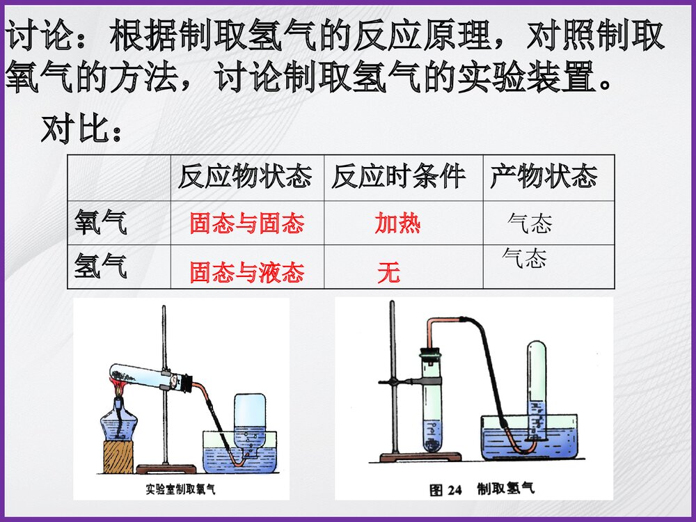 氢气的实验室制法PPT课件5