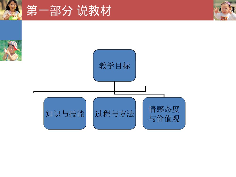 初中化学九年级上册《第三单元 物质构成的奥秘·元素》PPT课件下载5