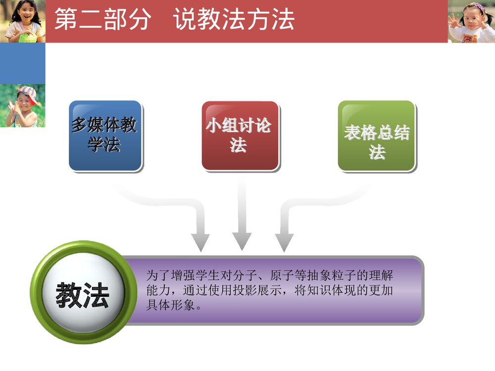 初中化学九年级上册《第三单元 物质构成的奥秘·元素》PPT课件下载10