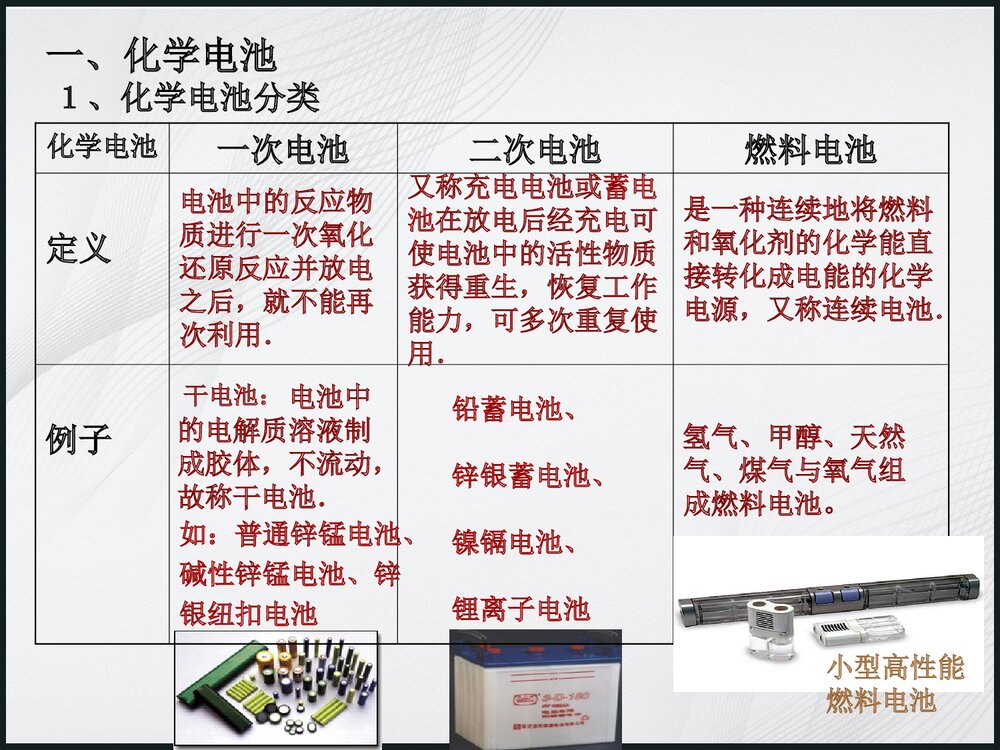 高中化学选修《第四章 化学电源》PPT课件4