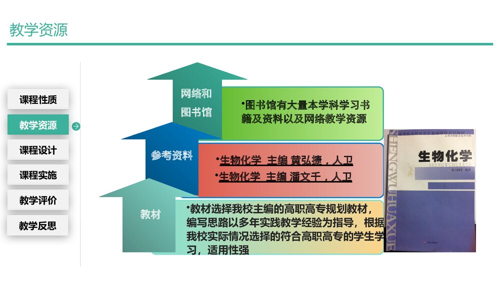 生物化学基因表达调控说课PPT课件下载7