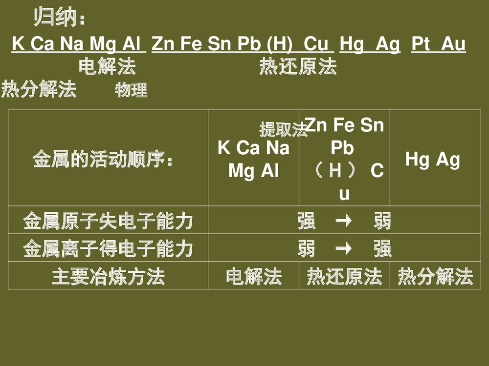 化学必修二《第四章 化学与自然资源的开发利用》PPT课件下载6