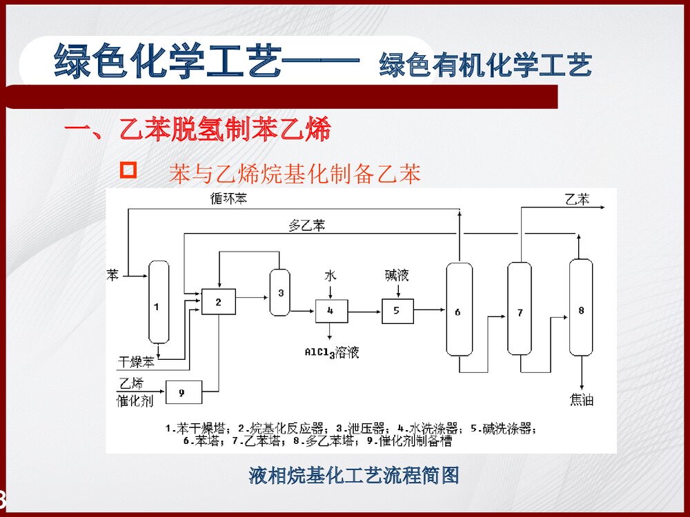 绿色有机化学工艺简介PPT课件下载8