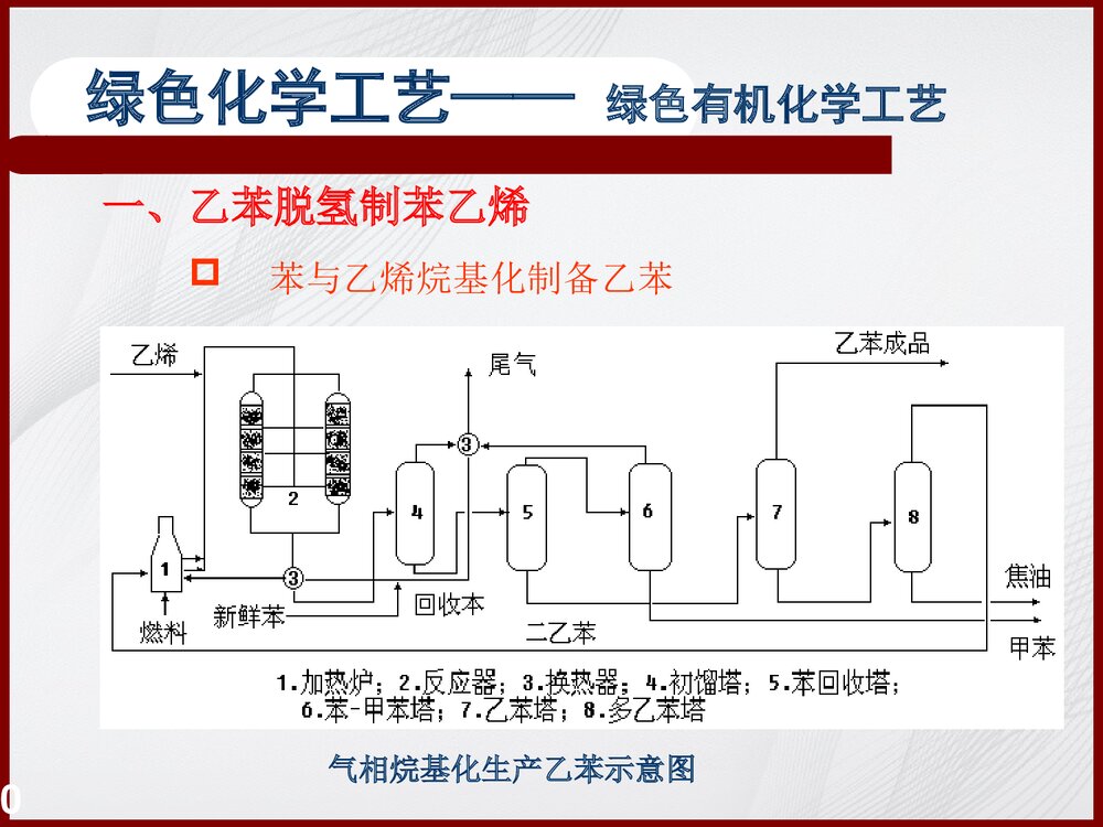 绿色有机化学工艺简介PPT课件下载10