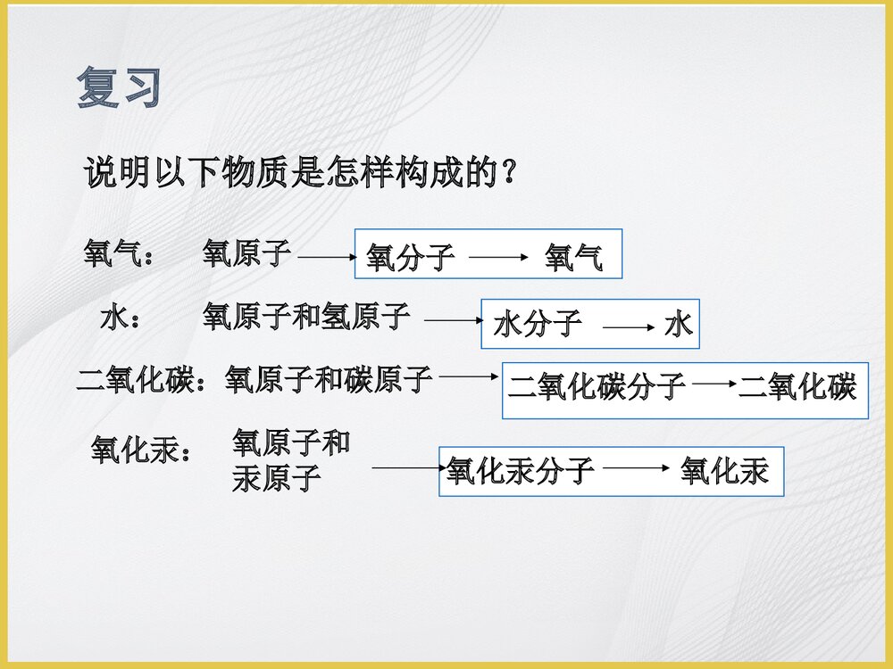 九年级人教版化学《课题2 元素》PPT课件2
