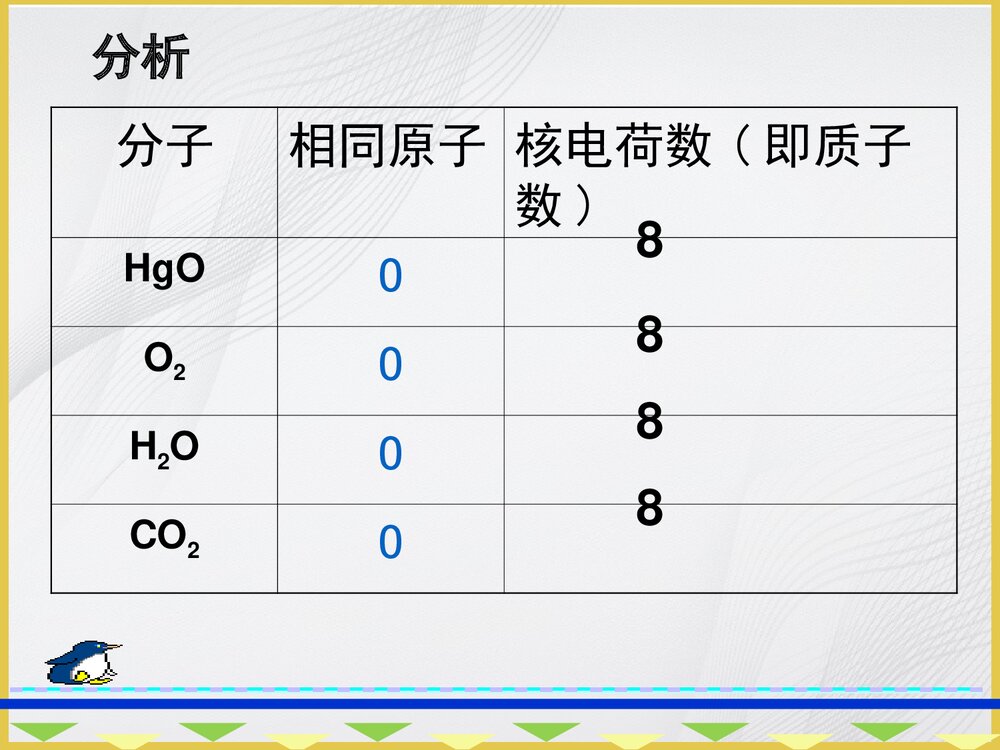 九年级人教版化学《课题2 元素》PPT课件4