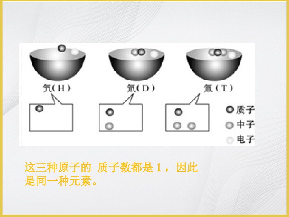 九年级人教版化学《课题2 元素》PPT课件8