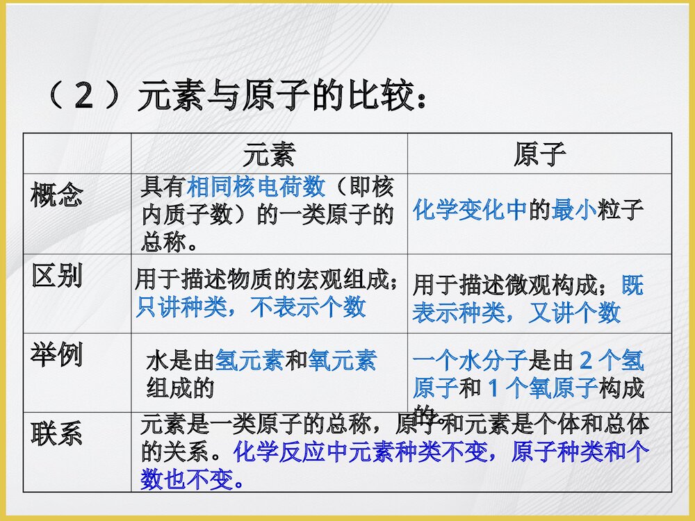 九年级人教版化学《课题2 元素》PPT课件9