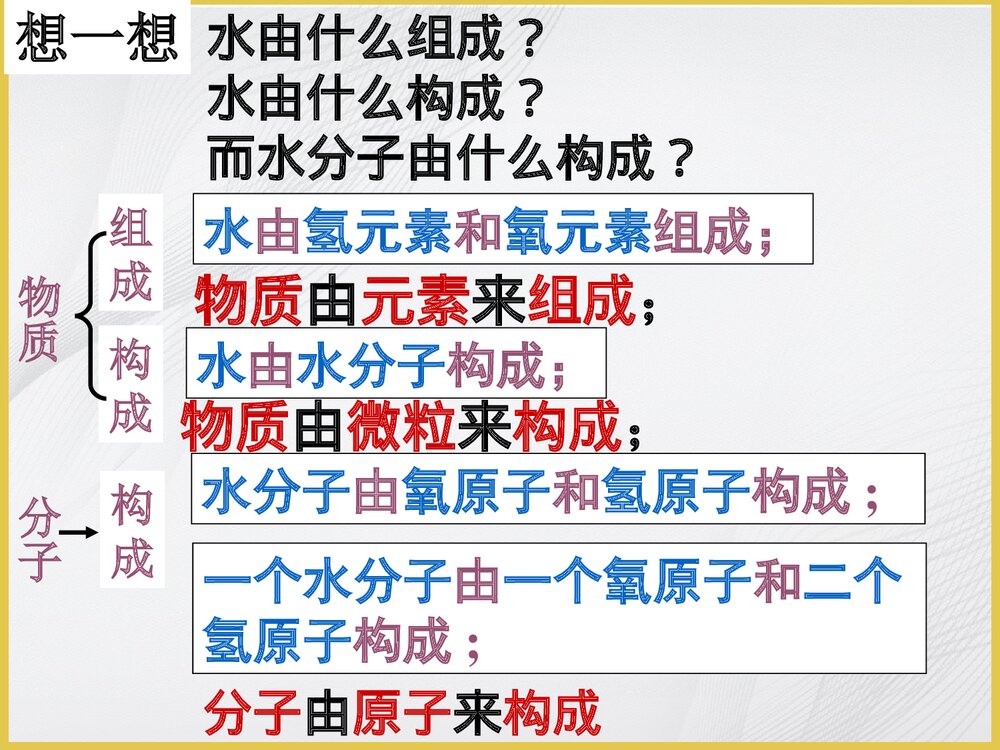 九年级人教版化学《课题2 元素》PPT课件10