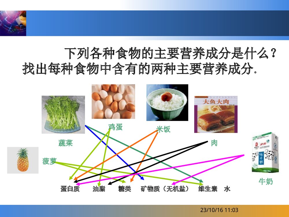 化学与人体PPT课件下载4