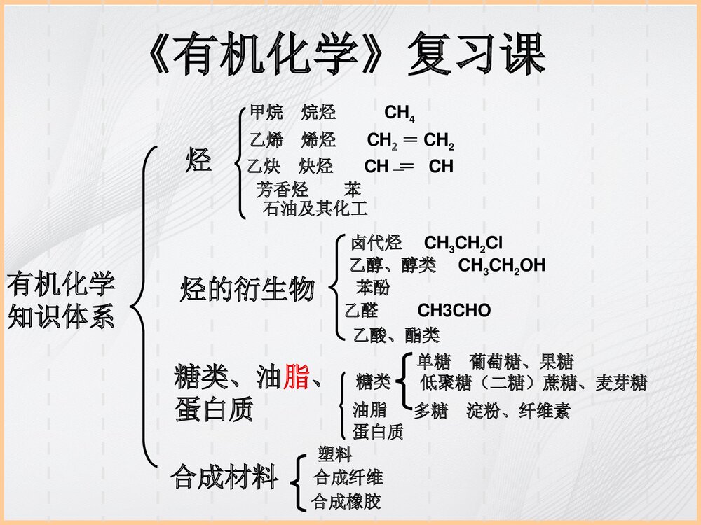 《有机化学》专题复习PPT课件下载2