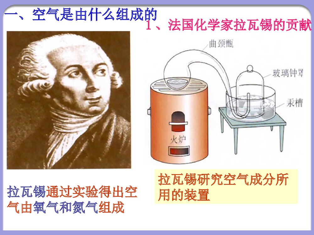 九年级化学上册《第二单元 我们周围的空气》PPT课件下载2