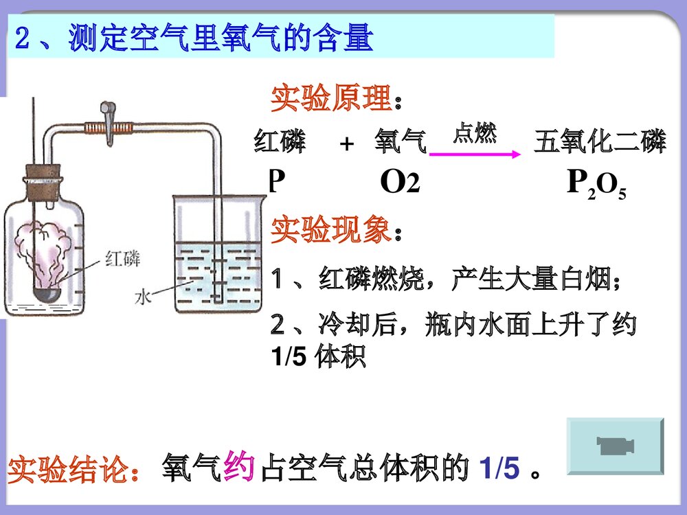 九年级化学上册《第二单元 我们周围的空气》PPT课件下载3
