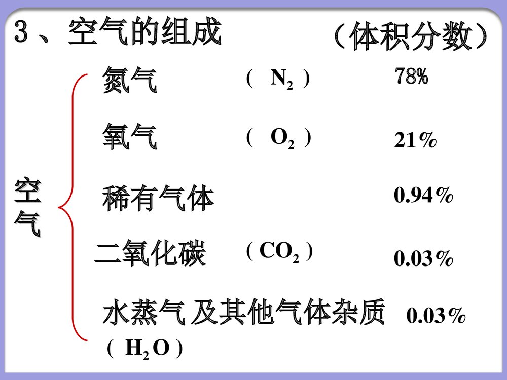 九年级化学上册《第二单元 我们周围的空气》PPT课件下载8