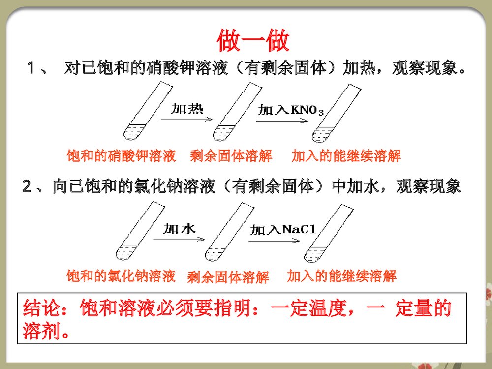 酸碱盐溶解度PPT课件下载4