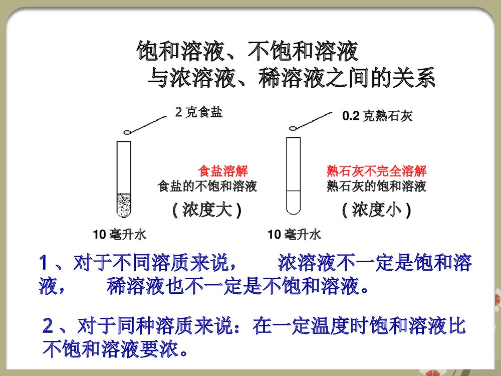 酸碱盐溶解度PPT课件下载7