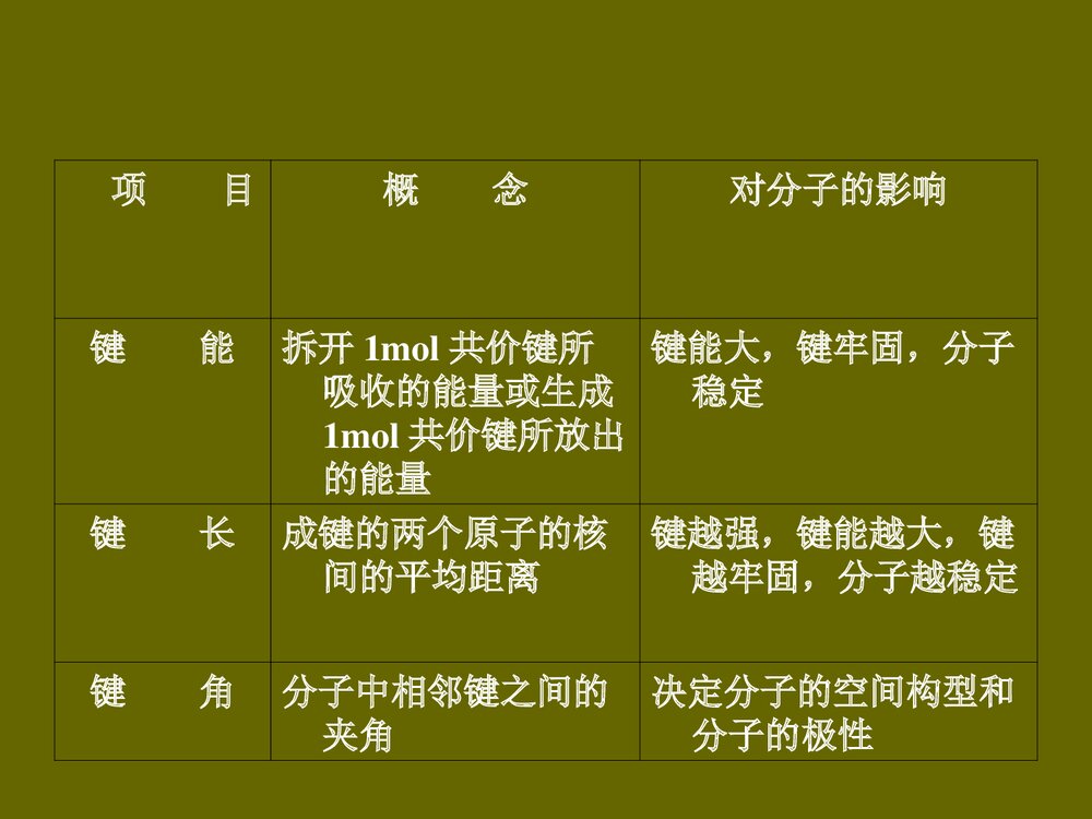 高一化学键PPT课件下载2