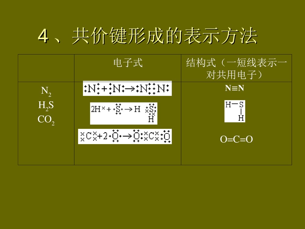 高一化学键PPT课件下载3