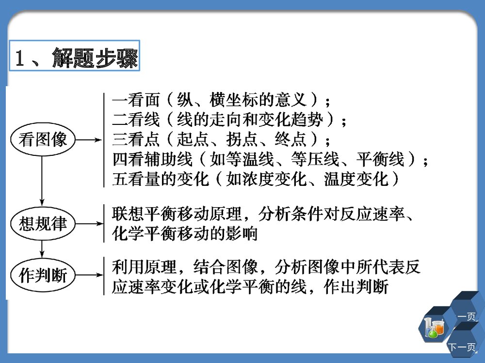 高二化学选修4《化学平衡图像专题》PPT课件下载3