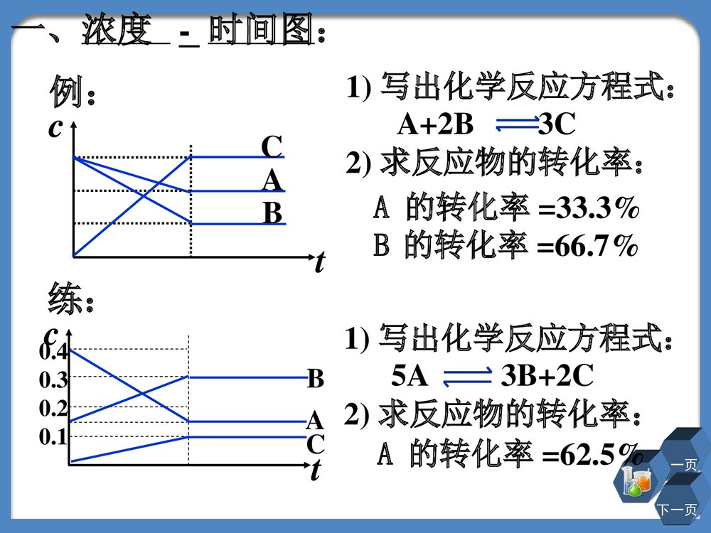 高二化学选修4《化学平衡图像专题》PPT课件下载5