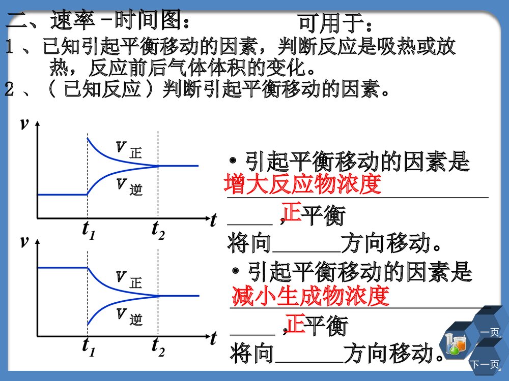 高二化学选修4《化学平衡图像专题》PPT课件下载6