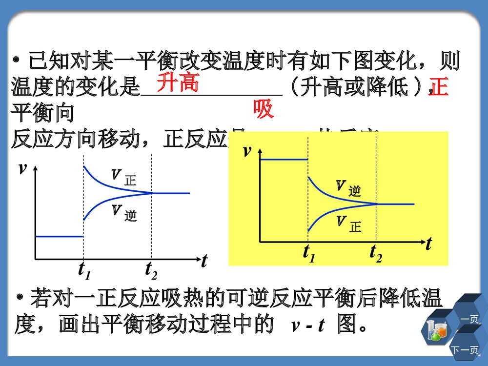 高二化学选修4《化学平衡图像专题》PPT课件下载7
